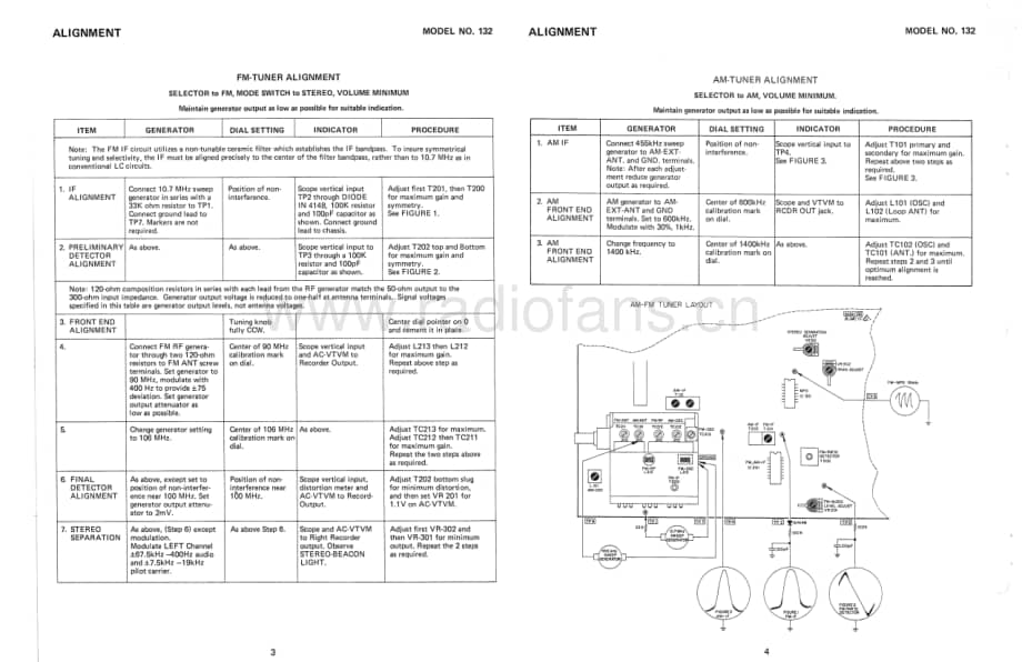 Fisher132ServiceManual 电路原理图.pdf_第2页