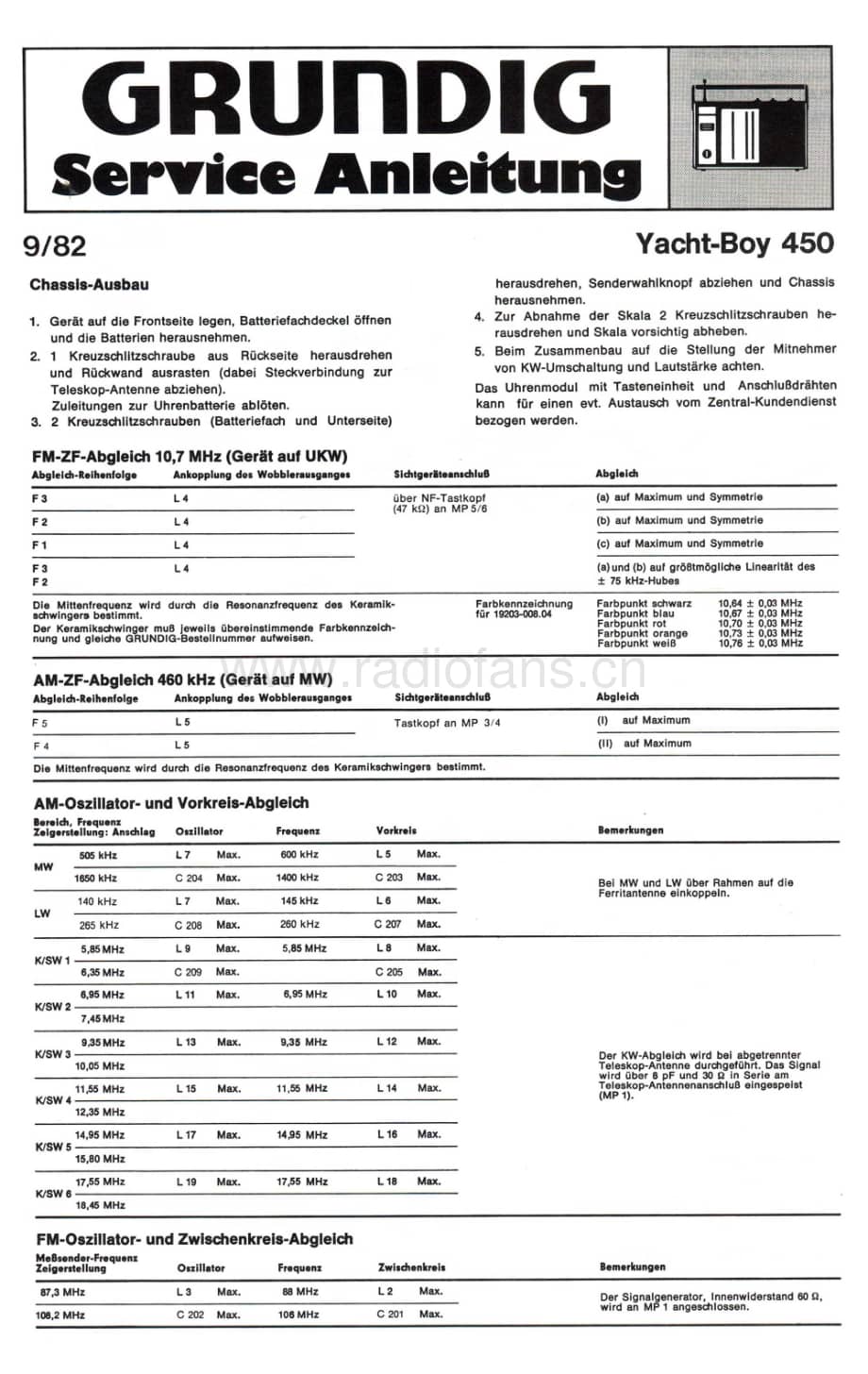 GrundigYachtBoy450 维修电路图、原理图.pdf_第1页