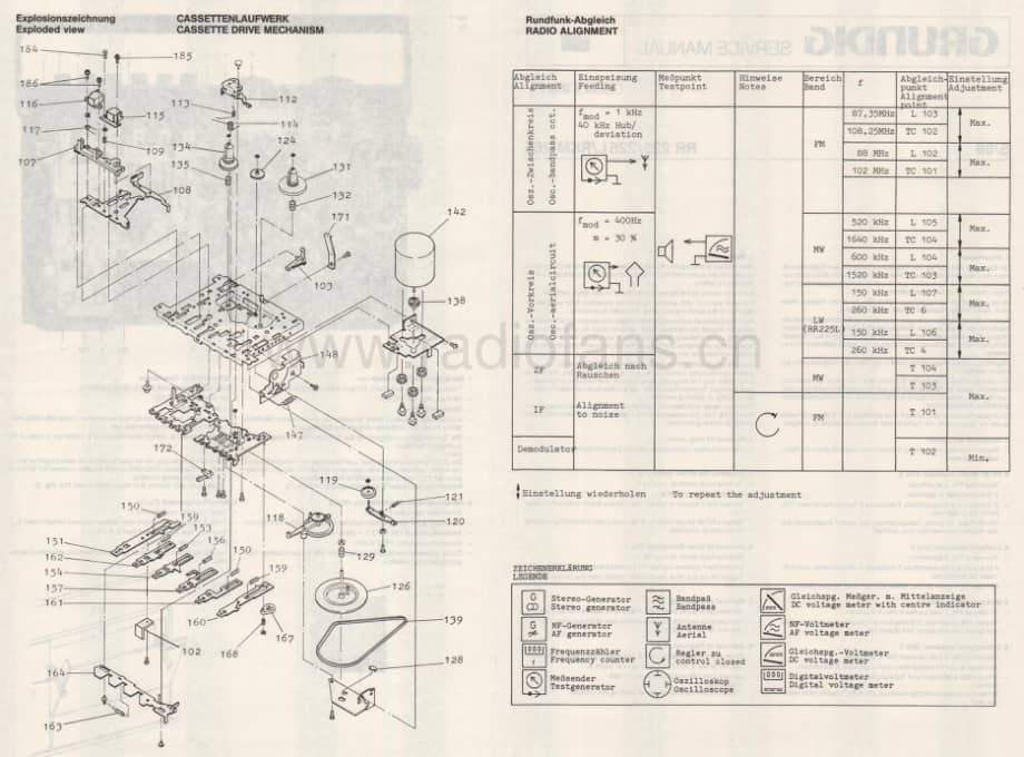 GrundigRR225 维修电路图、原理图.pdf_第2页