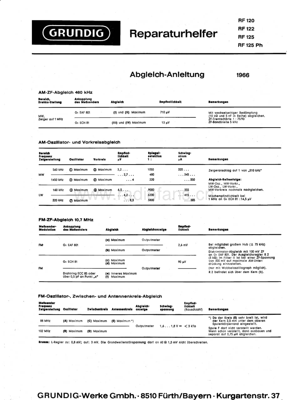 GrundigRF122 维修电路图、原理图.pdf_第1页