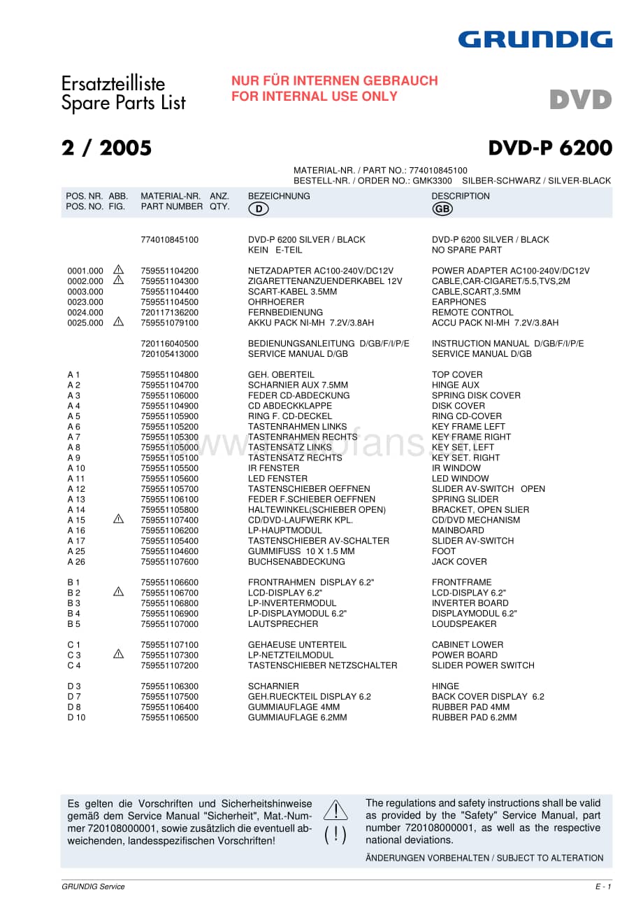 GrundigDVDP6200 维修电路图、原理图.pdf_第1页