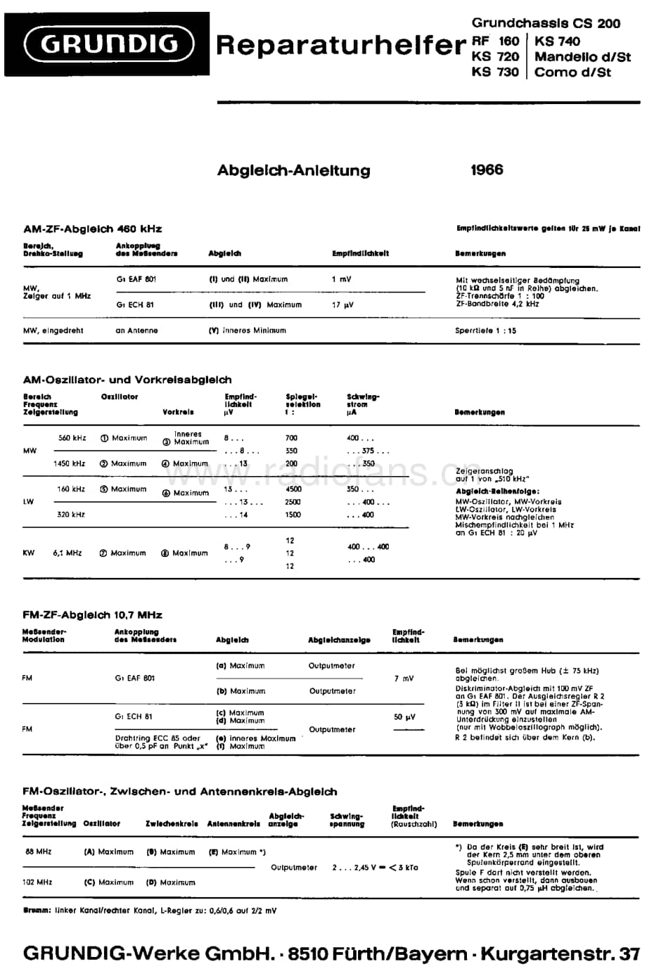 GrundigCOMODST 维修电路图、原理图.pdf_第1页