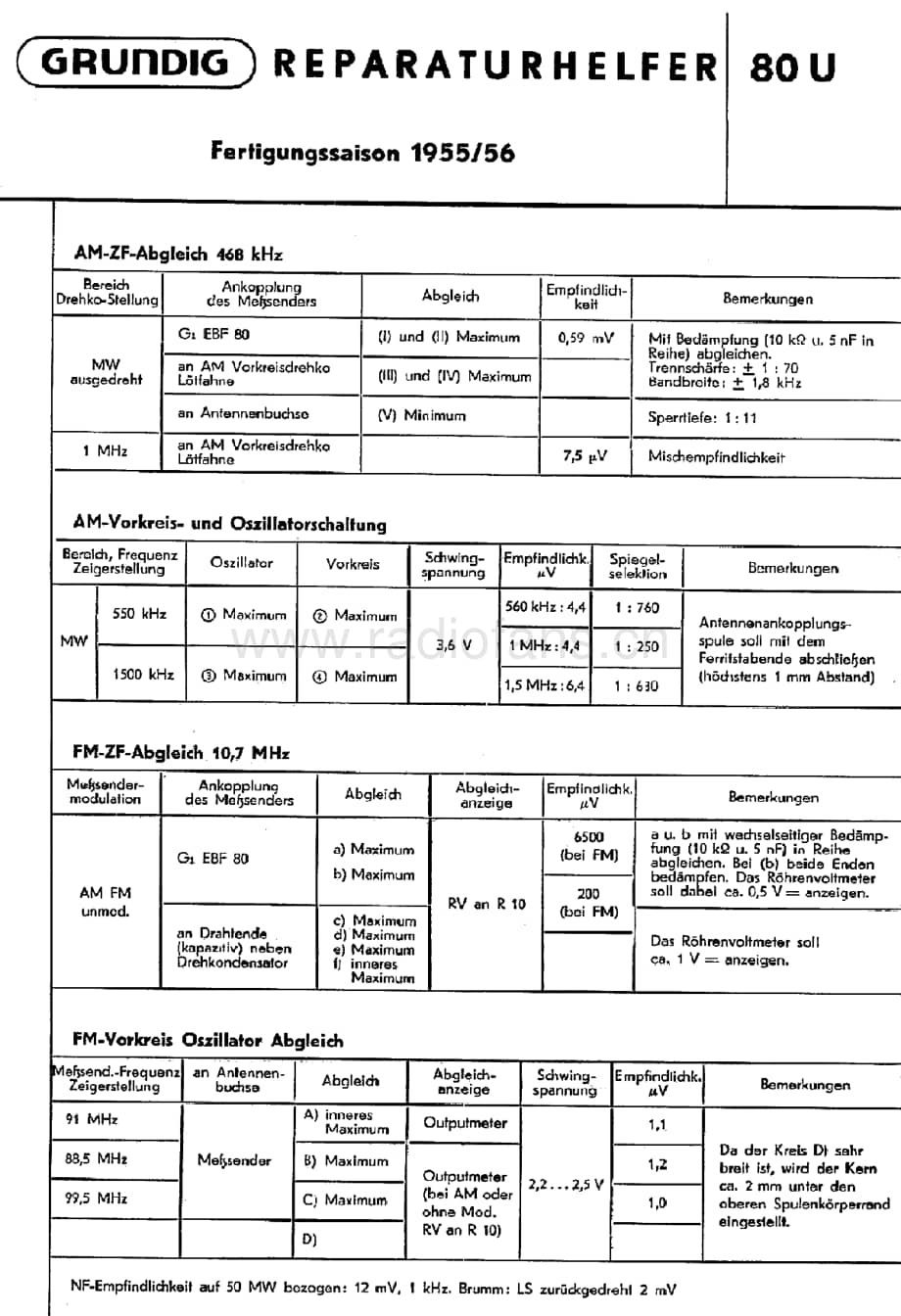 Grundig80U 维修电路图、原理图.pdf_第1页