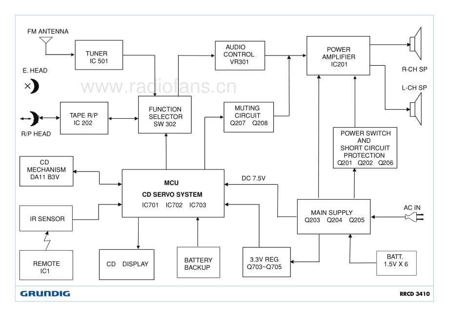 GrundigRRCD3410 维修电路图、原理图.pdf_第2页