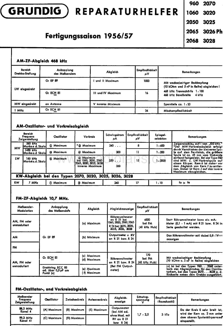 Grundig1060 维修电路图、原理图.pdf_第1页