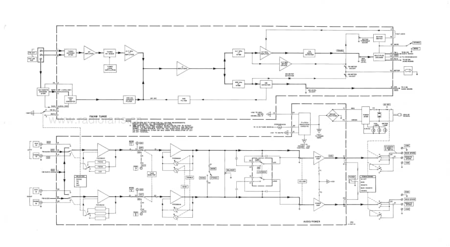 Fisher185ServiceManual 电路原理图.pdf_第3页