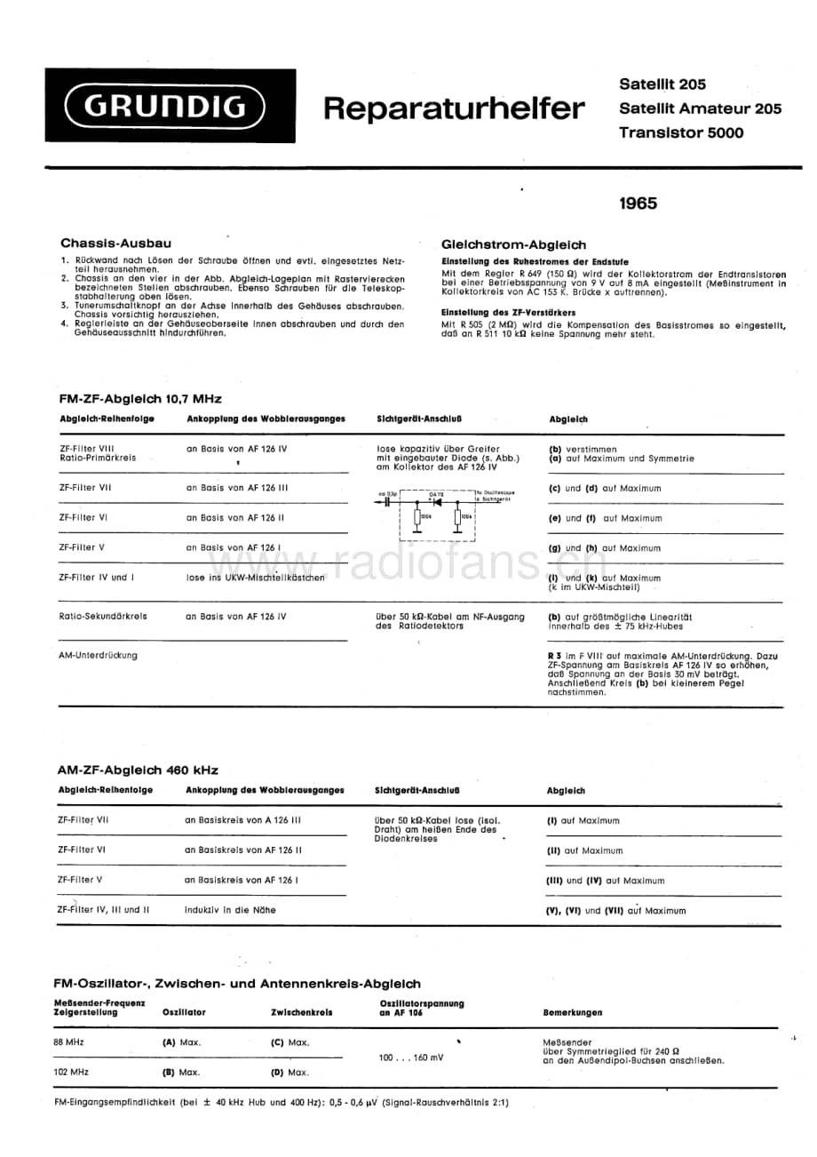 GrundigSatellit205 维修电路图、原理图.pdf_第1页