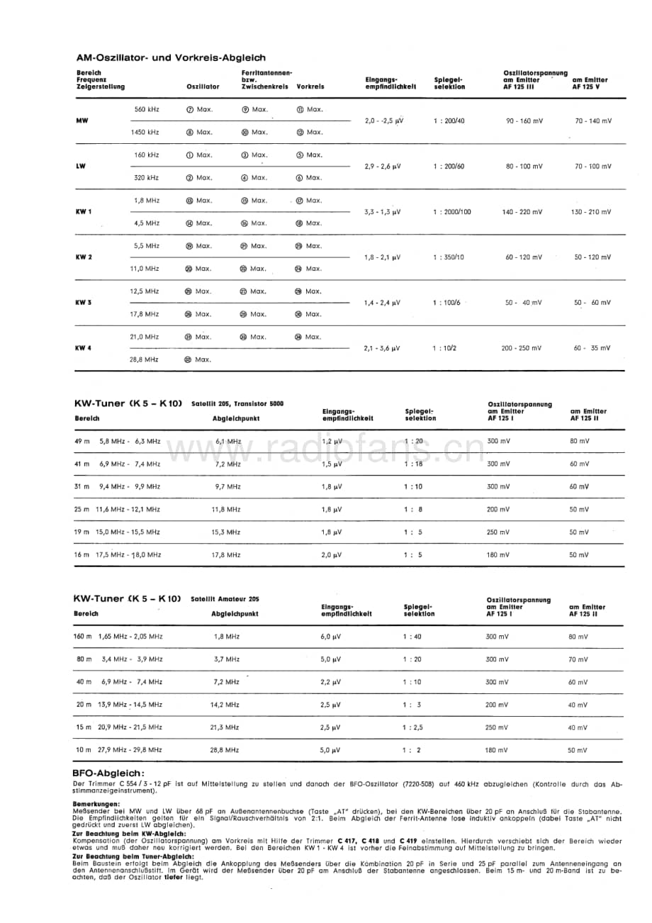 GrundigSatellit205 维修电路图、原理图.pdf_第3页