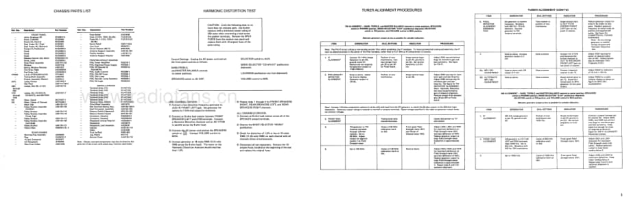 Fisher434ServiceManual 电路原理图.pdf_第3页