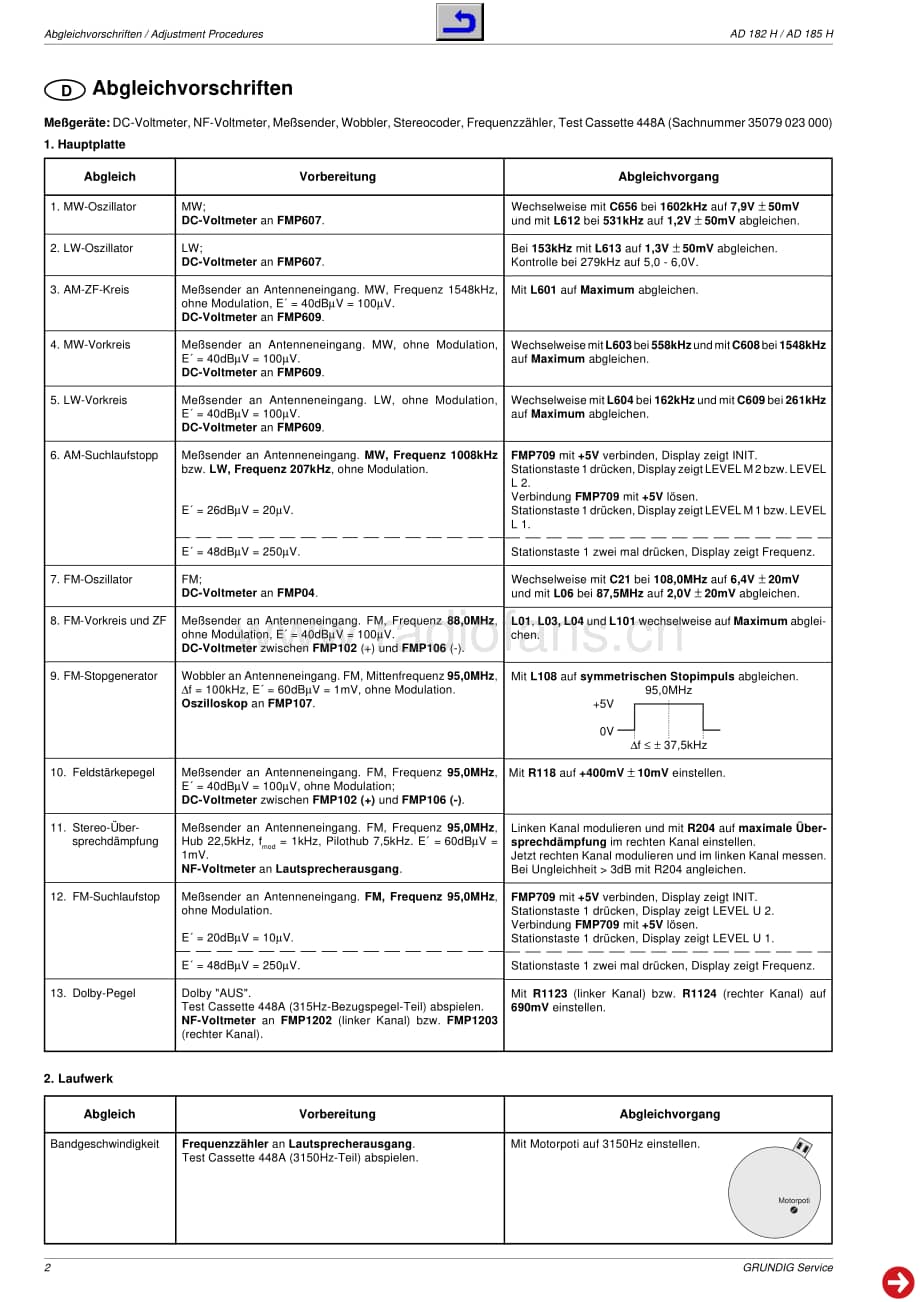 GrundigAD182H 维修电路图、原理图.pdf_第2页