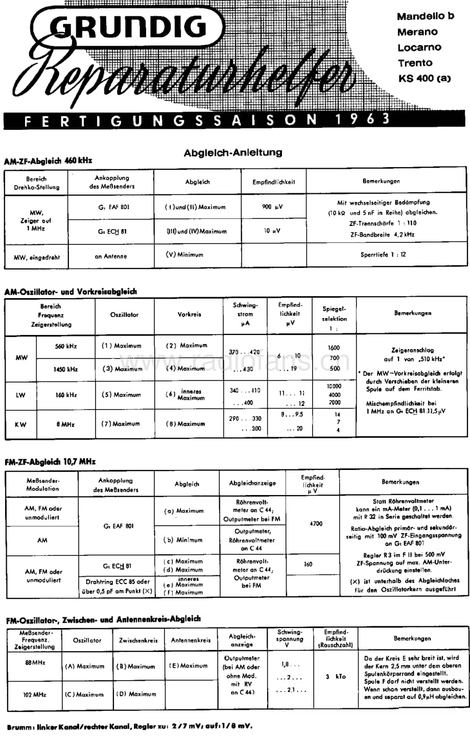 GrundigTrento 维修电路图、原理图.pdf_第1页