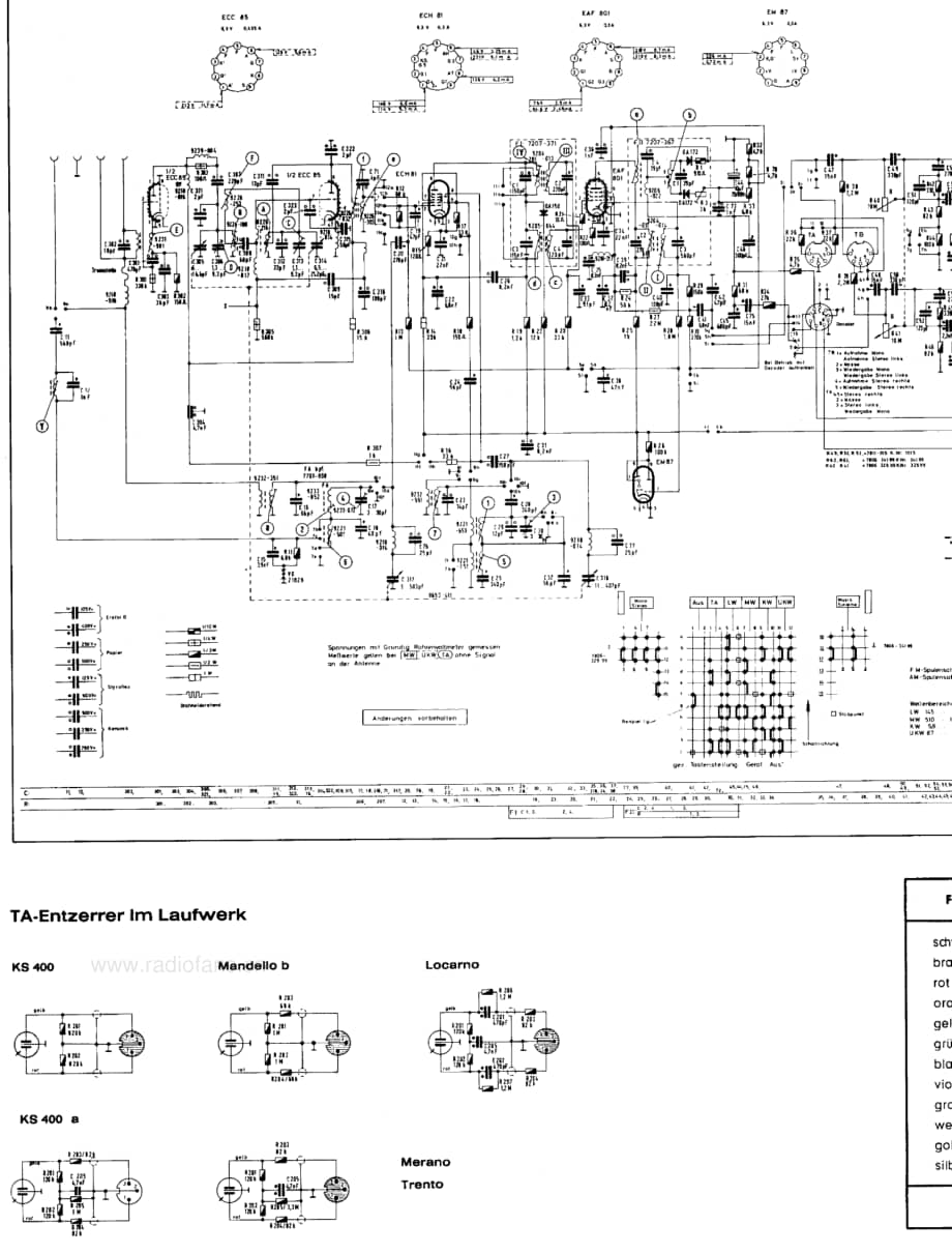 GrundigTrento 维修电路图、原理图.pdf_第3页