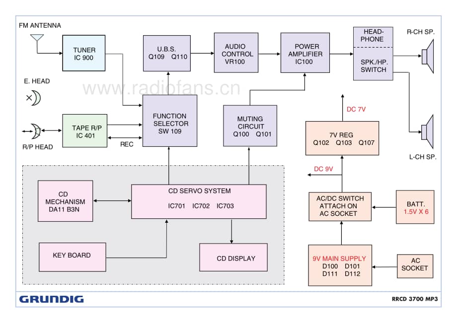 GrundigRRCD3700MP3 维修电路图、原理图.pdf_第2页