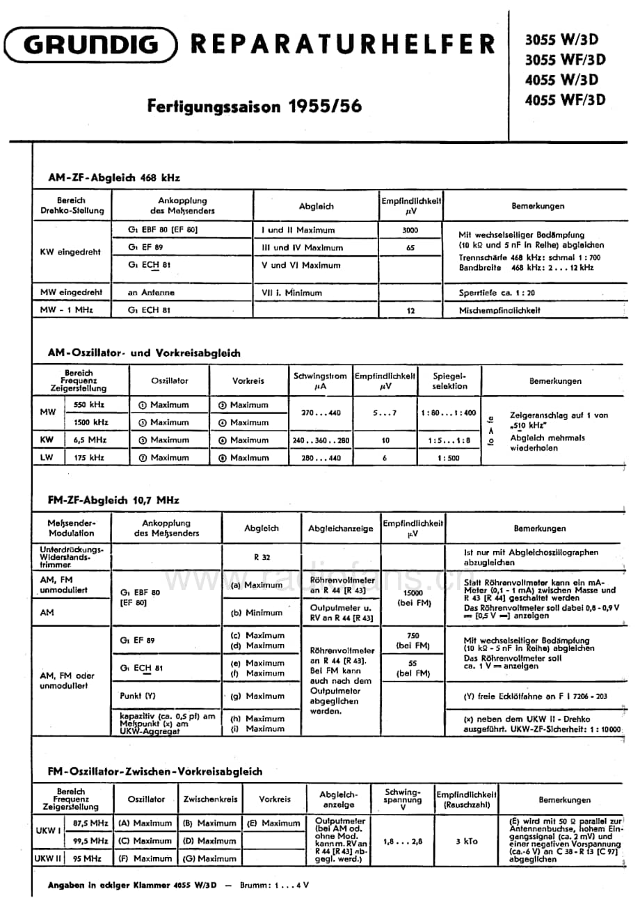 Grundig3055WF3D 维修电路图、原理图.pdf_第2页