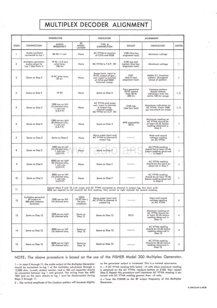 Fisher4001 维修电路图 原理图.pdf_第3页