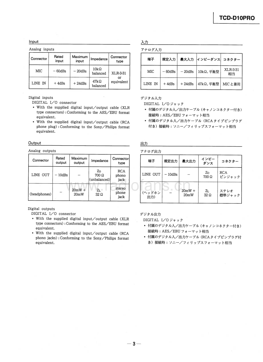 SONY TCD-D10PRO电路图 维修原理图.pdf_第3页