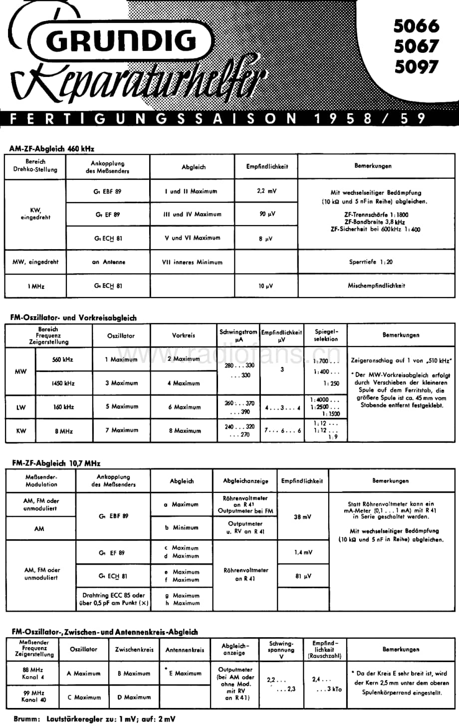 Grundig5066 维修电路图、原理图.pdf_第1页