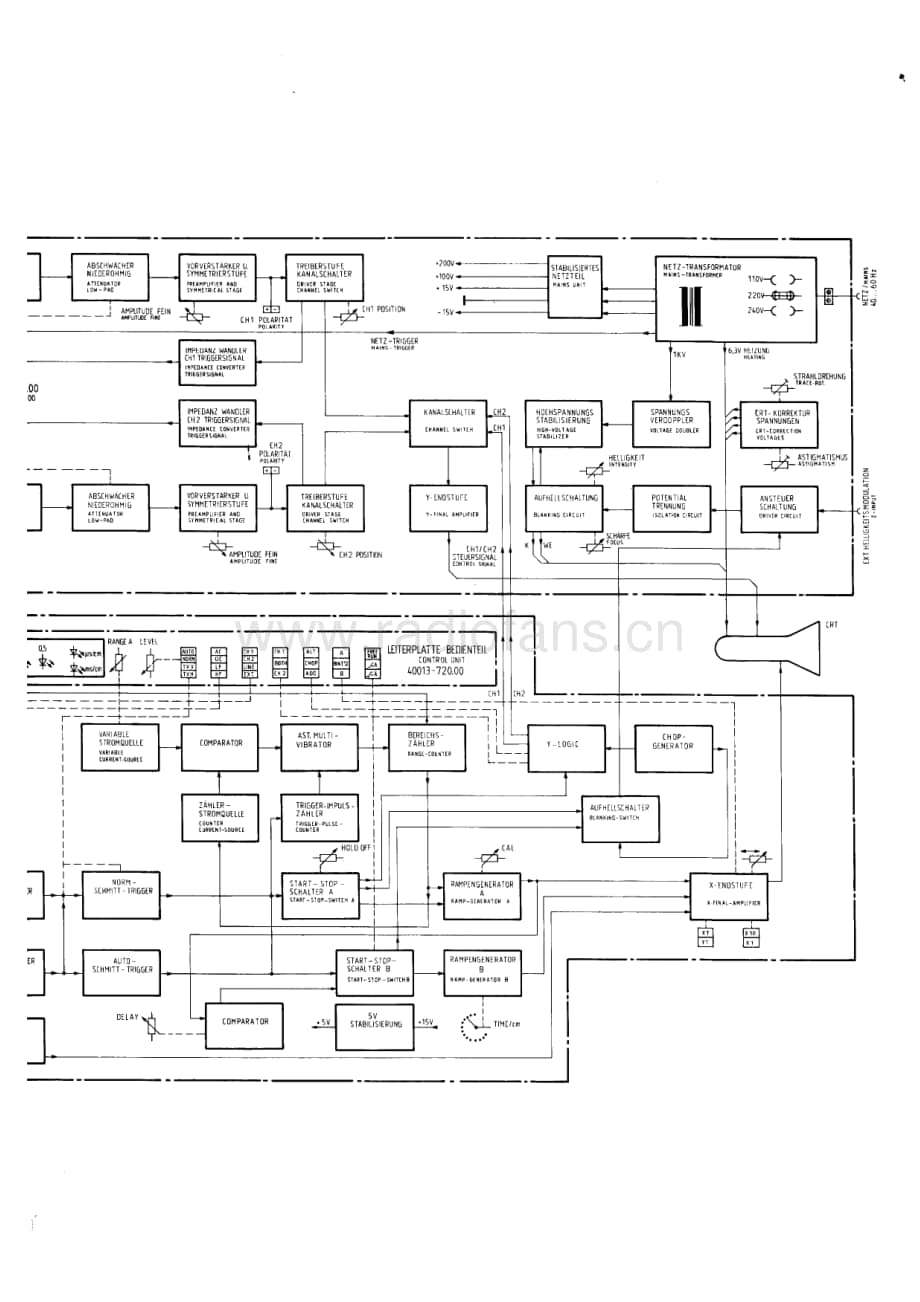 GrundigMO22 维修电路图、原理图.pdf_第3页