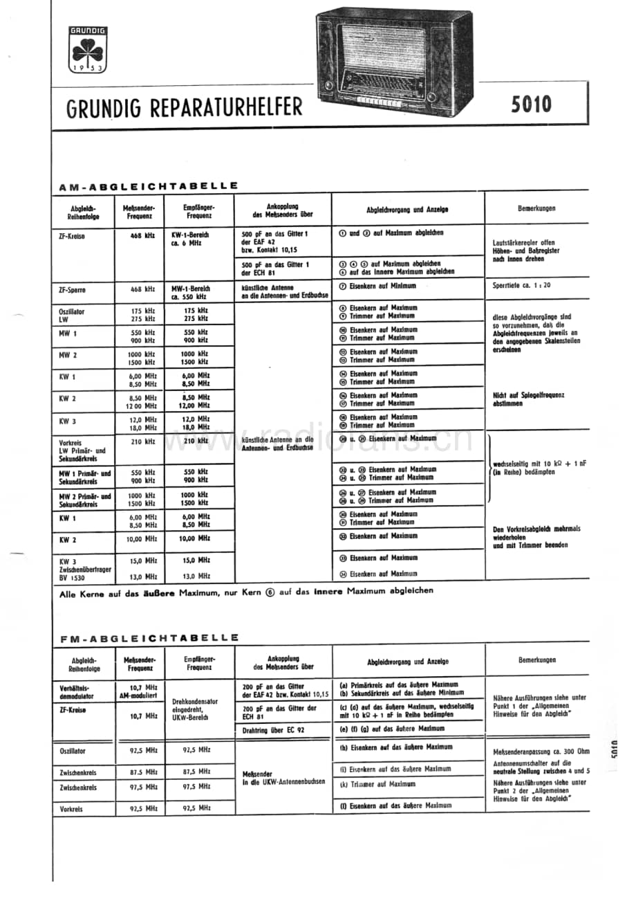 Grundig5010 维修电路图、原理图.pdf_第1页