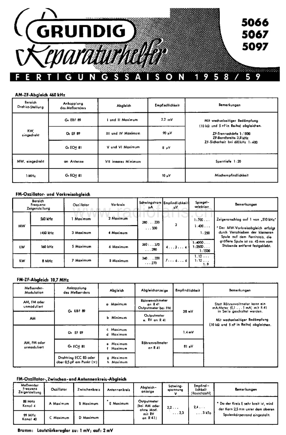 Grundig5097 维修电路图、原理图.pdf_第1页