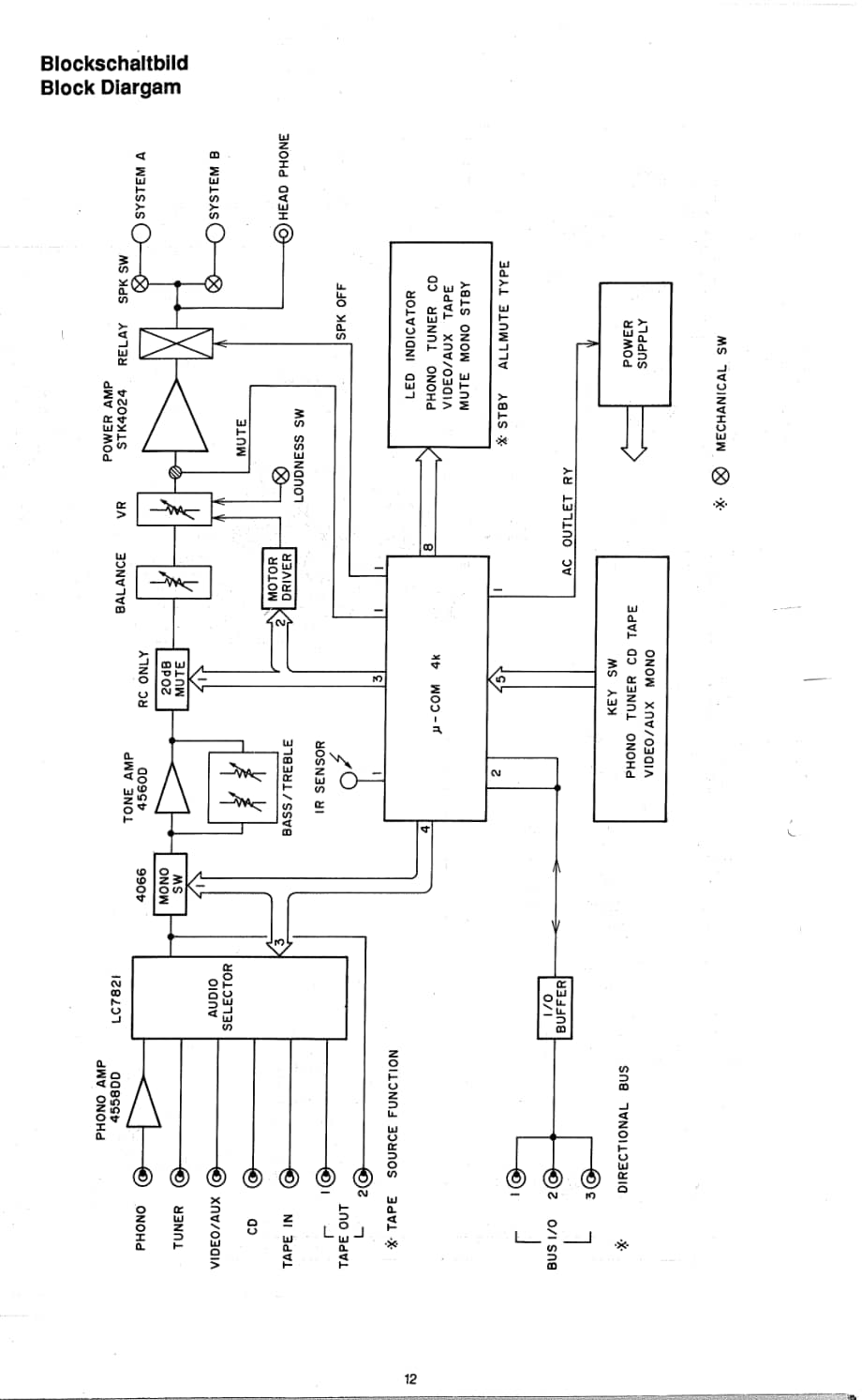 GrundigV5200Schematics 维修电路图、原理图.pdf_第2页