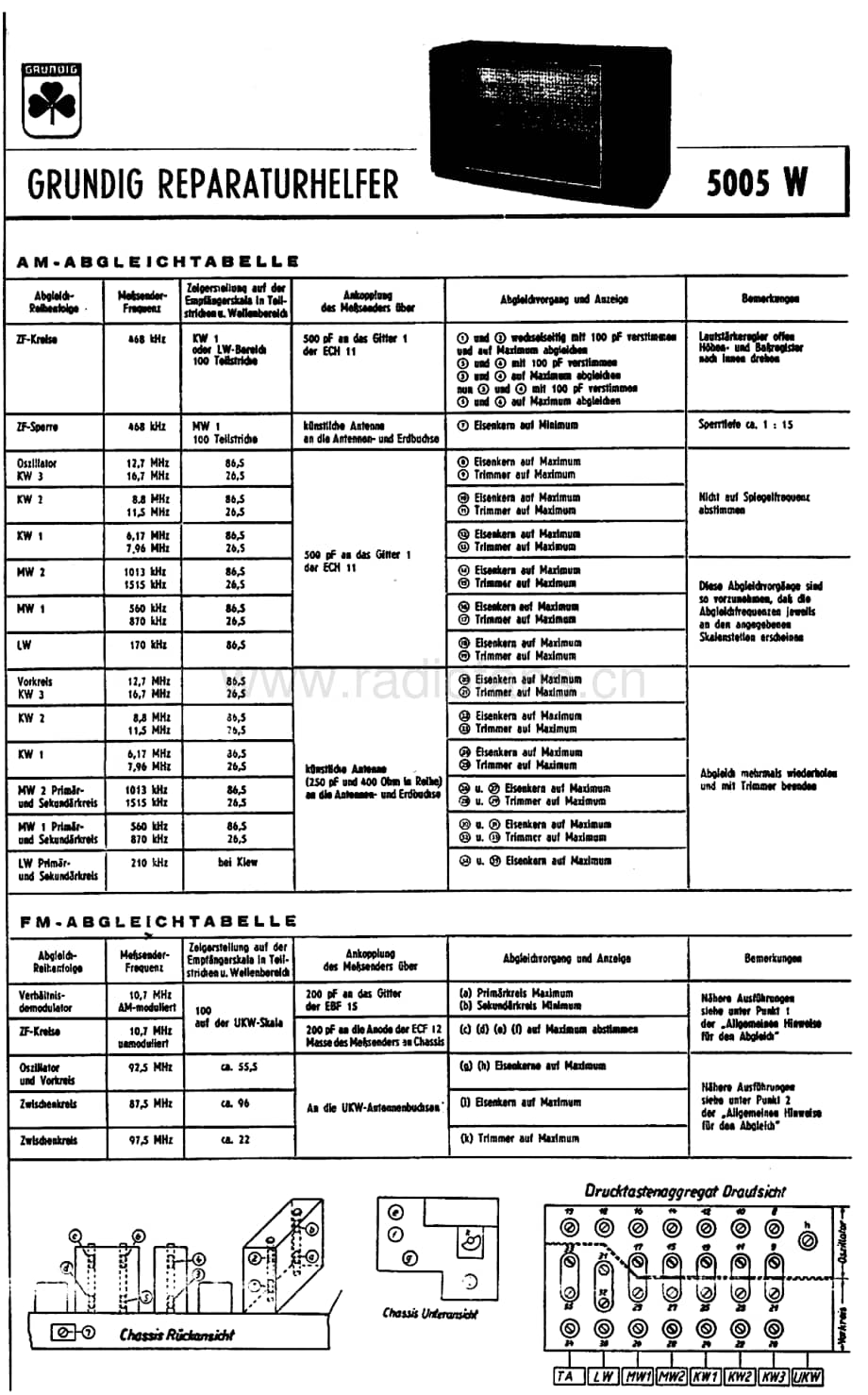 Grundig5005W 维修电路图、原理图.pdf_第1页