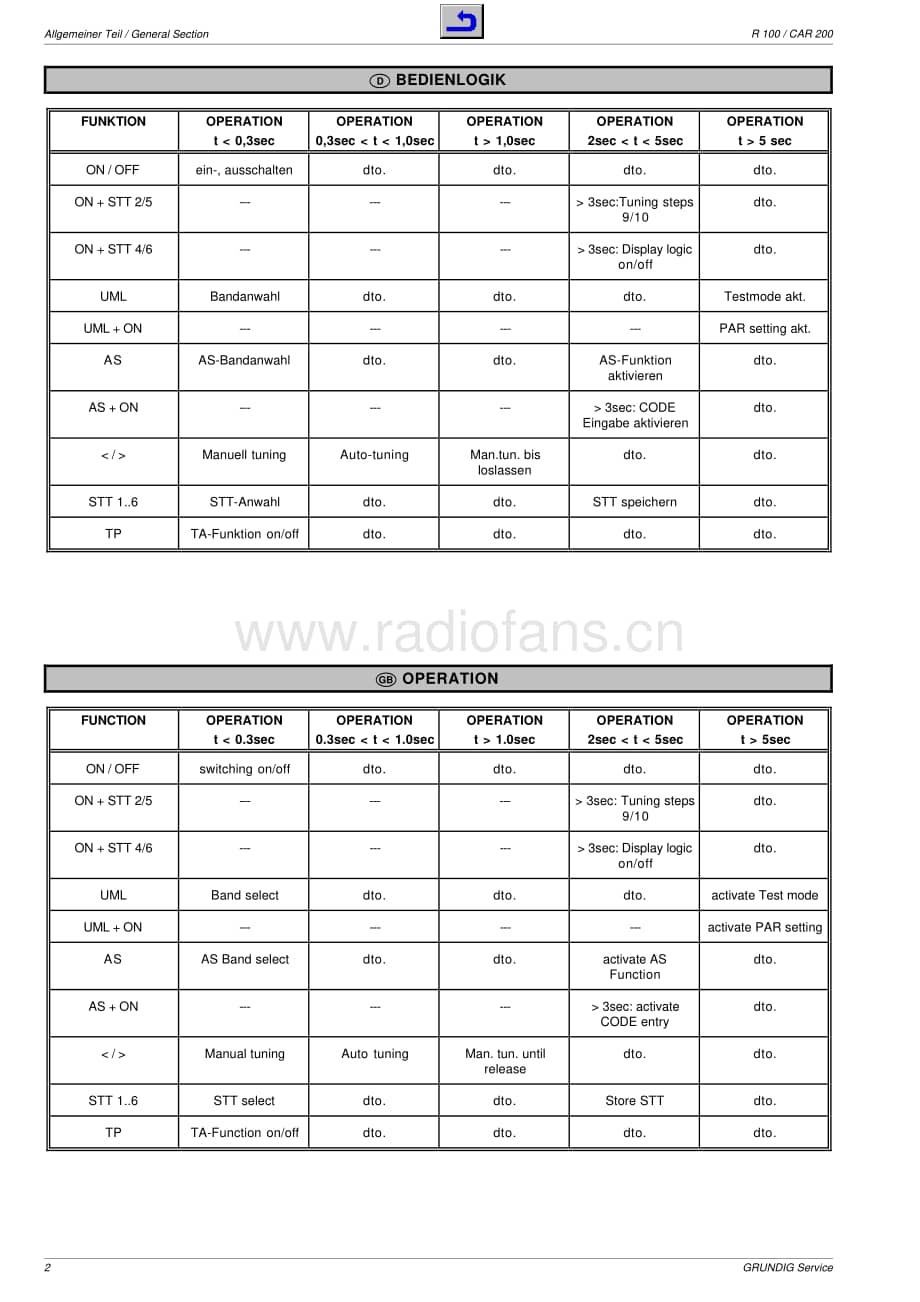 GrundigMV4R100ServiceManual2 维修电路图、原理图.pdf_第2页