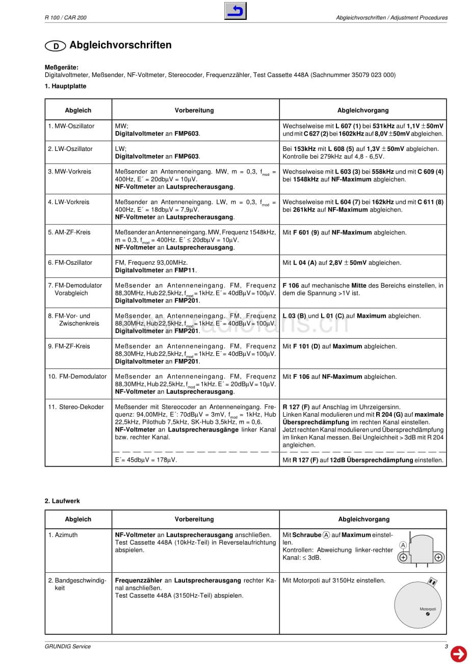 GrundigMV4R100ServiceManual2 维修电路图、原理图.pdf_第3页