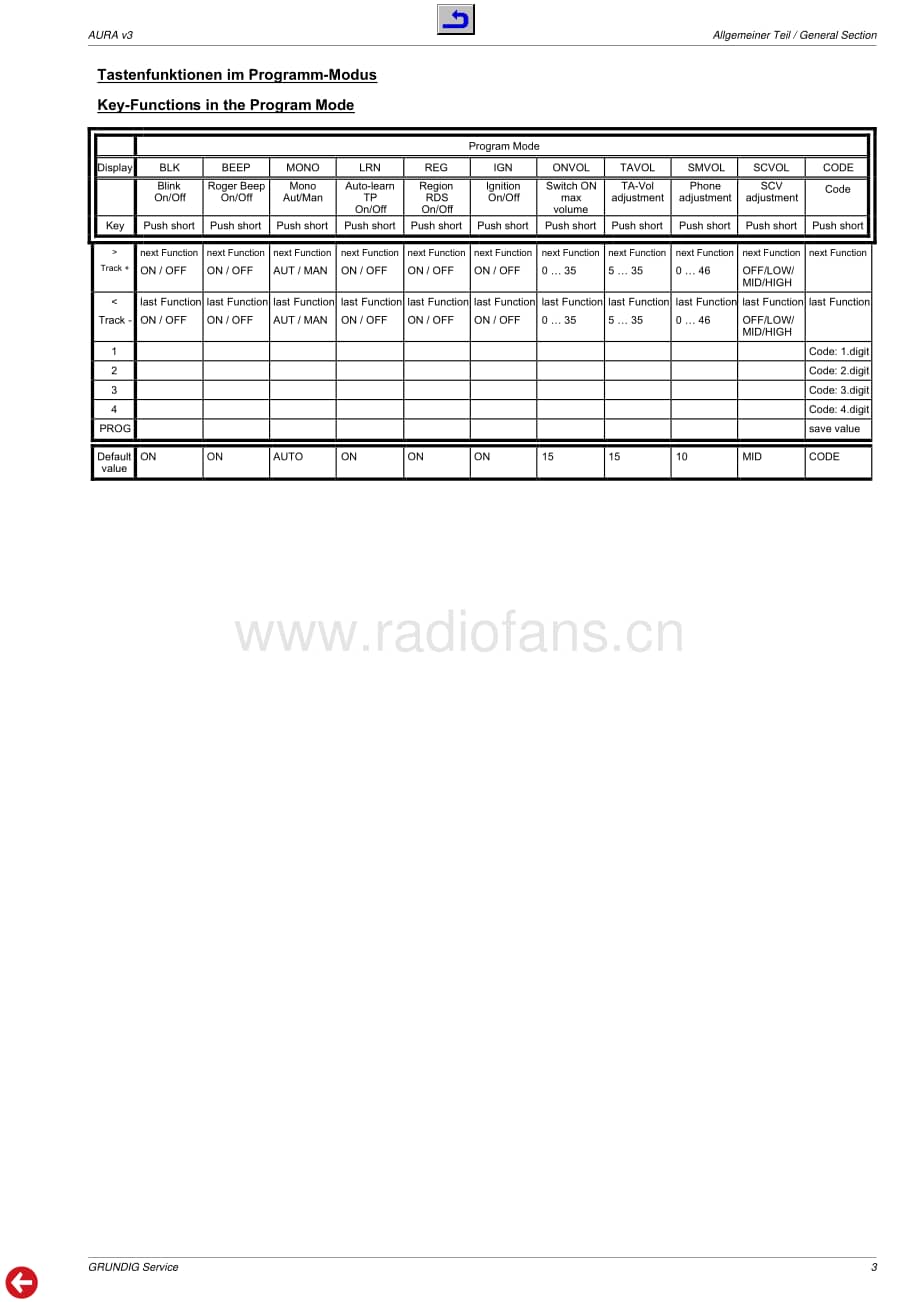 GrundigAura3 维修电路图、原理图.pdf_第3页