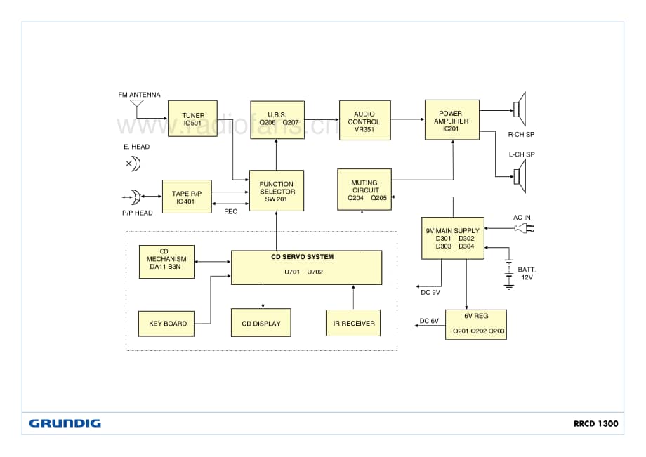 GrundigRRCD1300 维修电路图、原理图.pdf_第3页