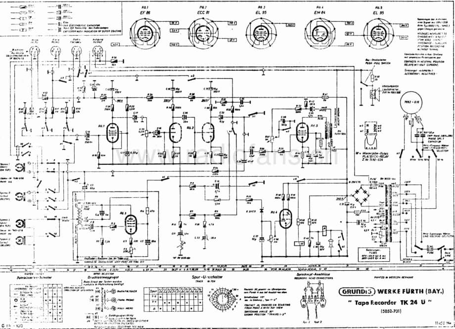 GrundigTK24U 维修电路图、原理图.pdf_第1页