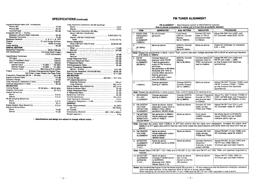 FisherRSZ1ServiceManual 电路原理图.pdf_第2页