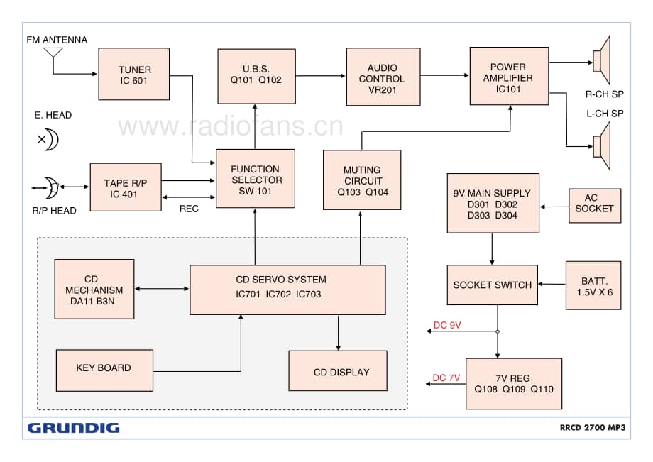 GrundigRRCD2700MP3 维修电路图、原理图.pdf_第2页