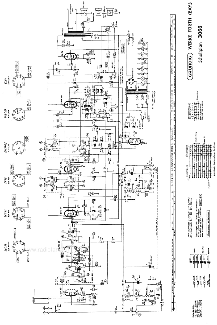 Grundig3066 维修电路图、原理图.pdf_第3页