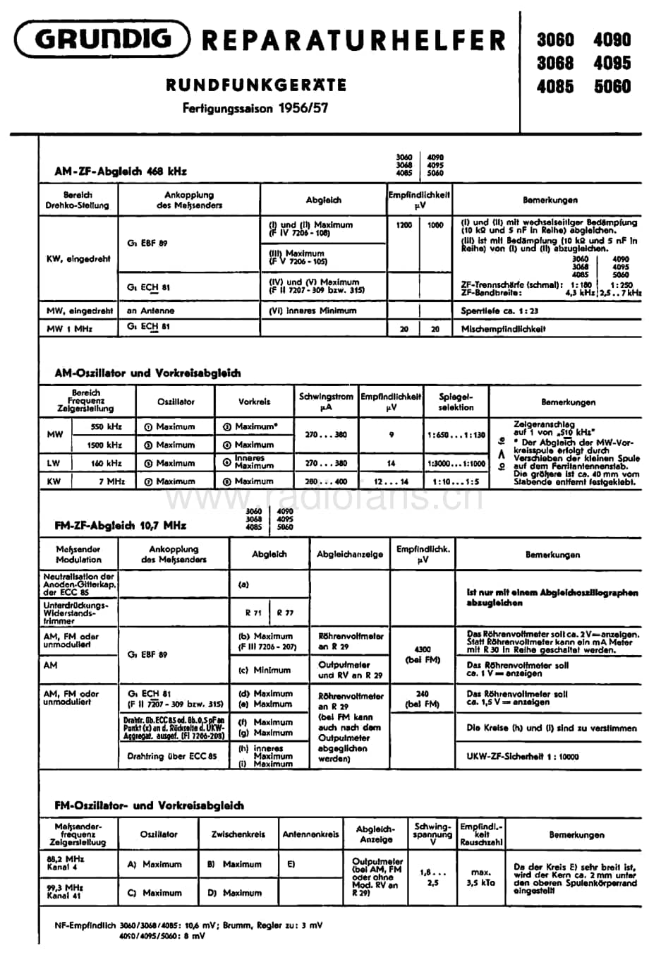 Grundig4090 维修电路图、原理图.pdf_第3页