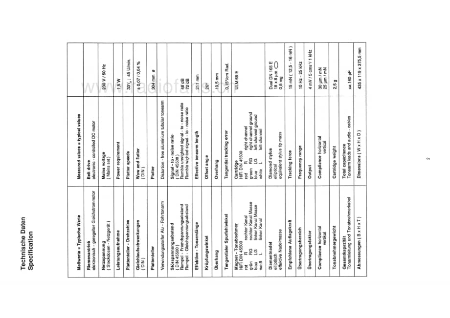 GrundigPS8000 维修电路图、原理图.pdf_第2页