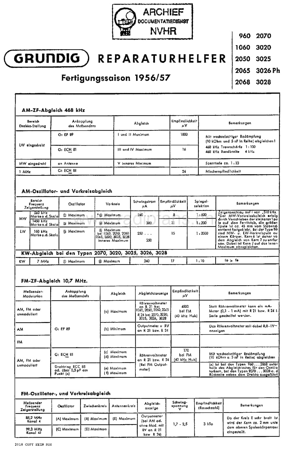 Grundig2068 维修电路图、原理图.pdf_第1页