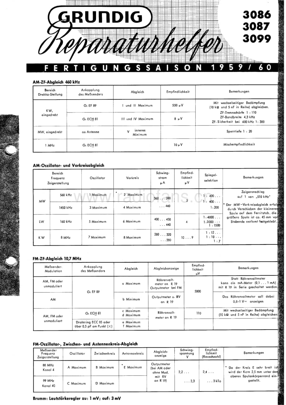 Grundig3086 维修电路图、原理图.pdf_第1页