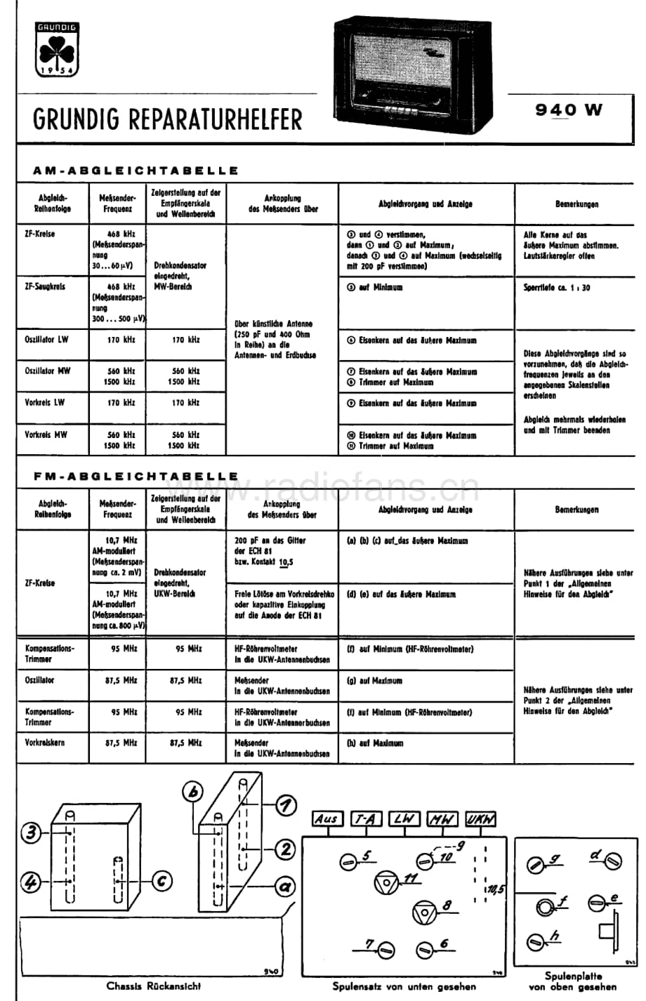 Grundig940W 维修电路图、原理图.pdf_第1页