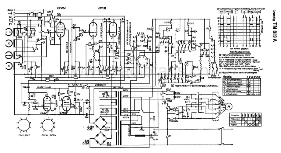 GrundigTM819A 维修电路图、原理图.pdf_第1页