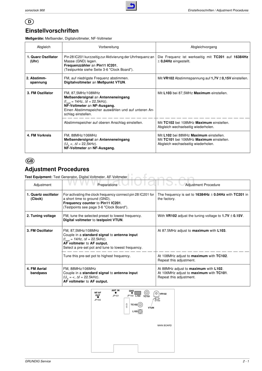 GrundigSonoclock900 维修电路图、原理图.pdf_第3页