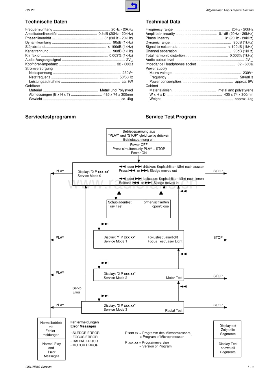 GrundigCD23ServiceManual(1) 维修电路图、原理图.pdf_第3页