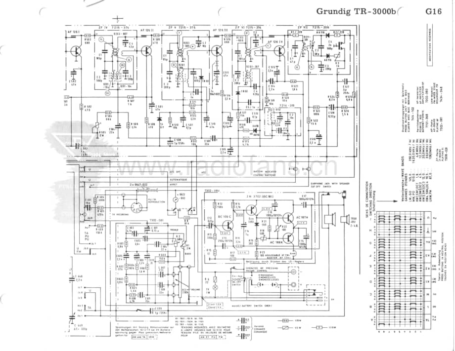 GrundigMV4OceanBoy208 维修电路图、原理图.pdf_第3页