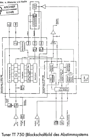 Telefunken_TT750 维修电路图 原理图.pdf