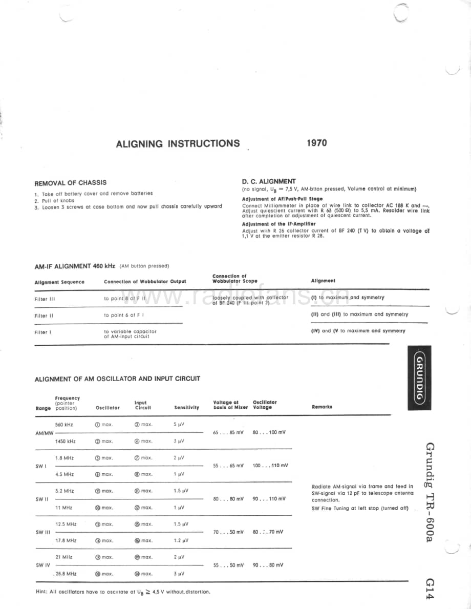 GrundigTR600A 维修电路图、原理图.pdf_第1页