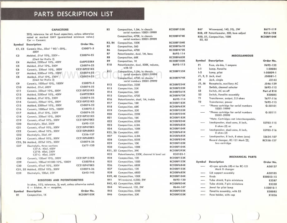 Fisher510ServiceManual 电路原理图.pdf_第2页