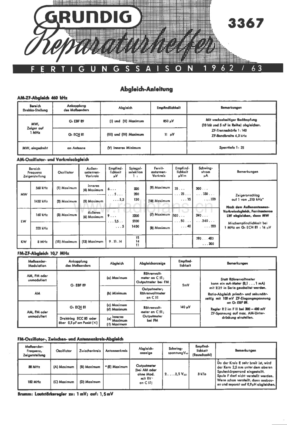 Grundig3367 维修电路图、原理图.pdf_第1页