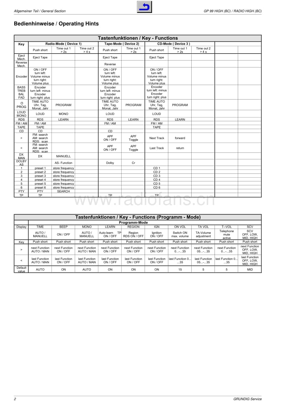 GrundigSeatGPHigh 维修电路图、原理图.pdf_第2页