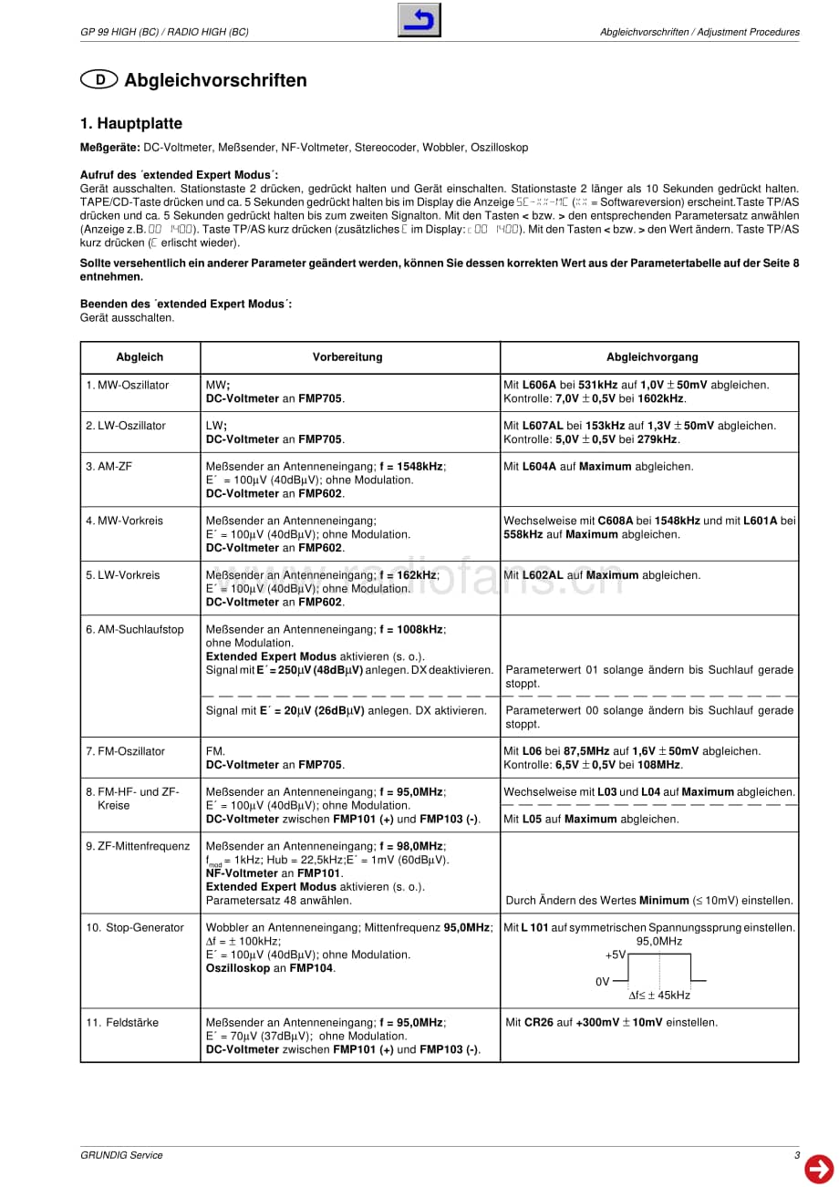 GrundigSeatGPHigh 维修电路图、原理图.pdf_第3页