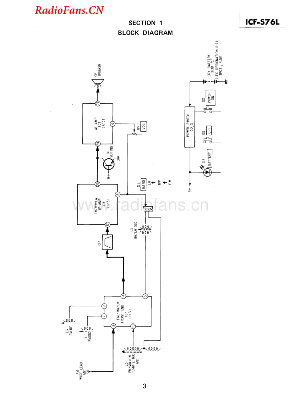 sony_icf-s76l_service_manual 电路图 维修原理图.pdf_第3页